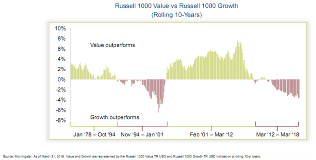 crsp us large cap value index vs russell 1000 value